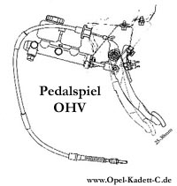 Pedalspiel OHV